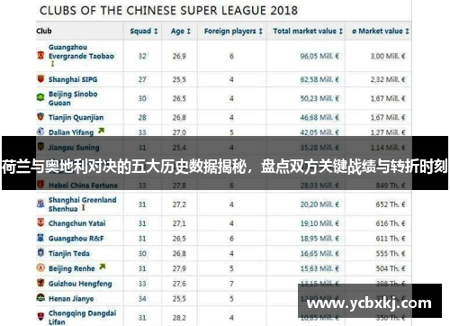 荷兰与奥地利对决的五大历史数据揭秘，盘点双方关键战绩与转折时刻