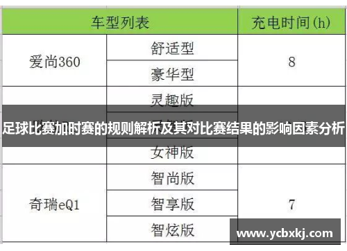 足球比赛加时赛的规则解析及其对比赛结果的影响因素分析