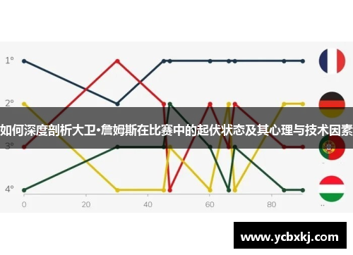 如何深度剖析大卫·詹姆斯在比赛中的起伏状态及其心理与技术因素